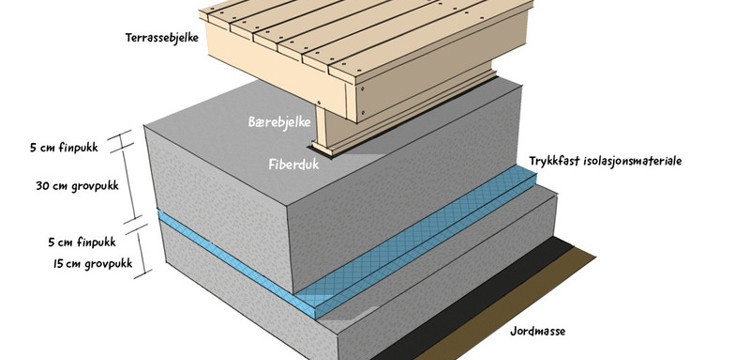 Terrasse Pa Bakkeplan 2 Size Large