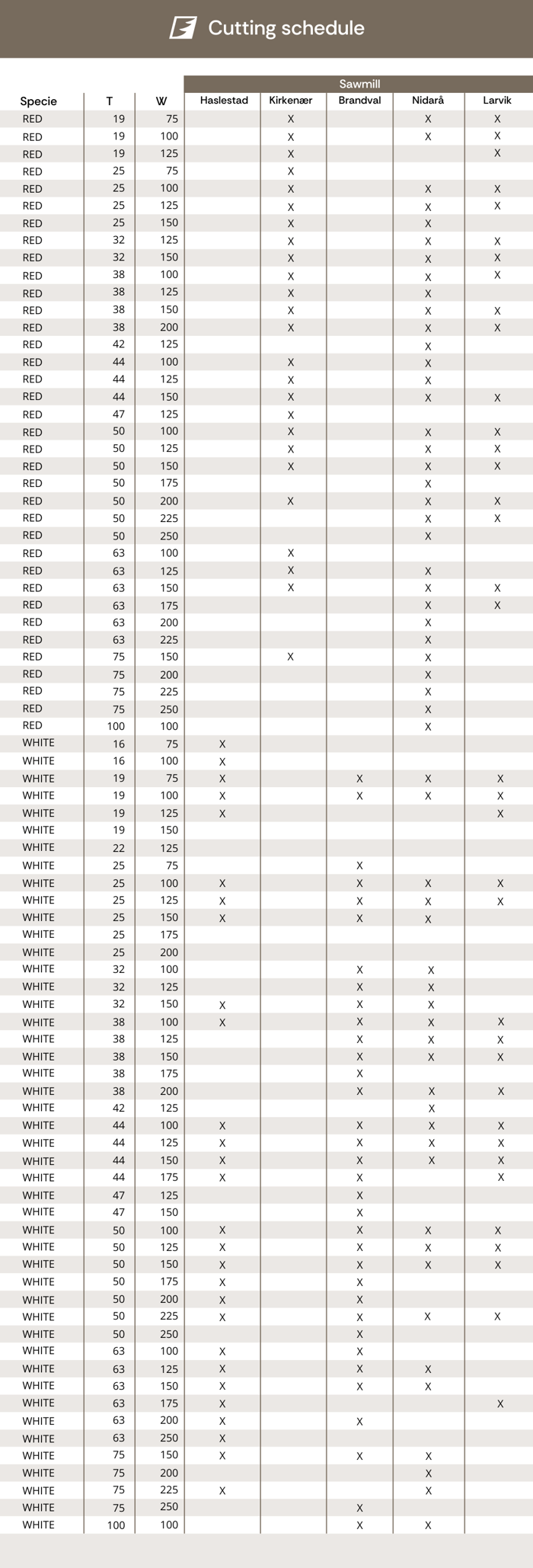 Cutting Schedule Bergene Holm Sawmills