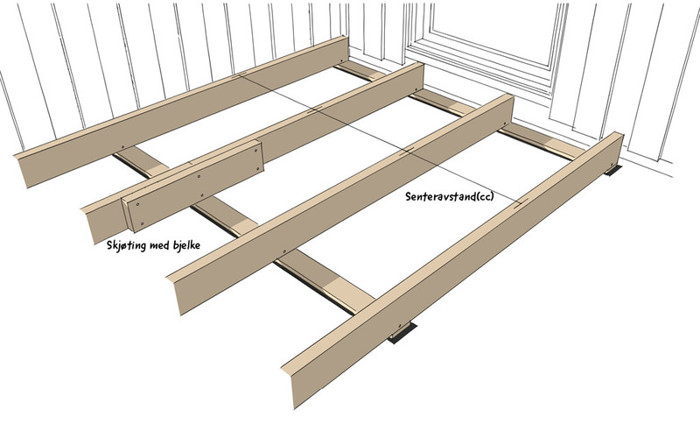 Hevet Bjelkerlag Pa Planker 4 Size Large