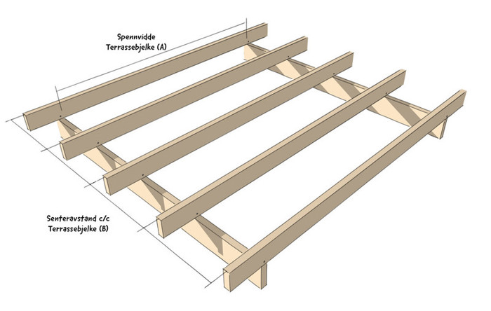 Bjelkelagstabell Terrassebjelker Size Large (1)