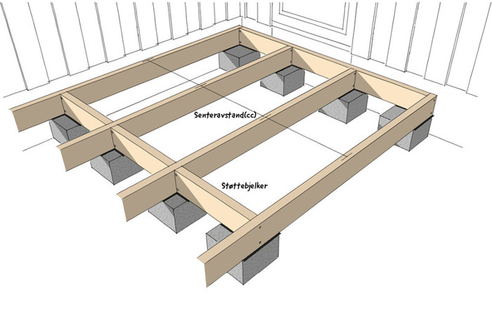 Terrassebjelkelag Opplagt Pa Punktunderstoetting 5 Size Large