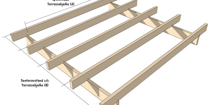 Bjelkelagstabell Terrassebjelker Size Large