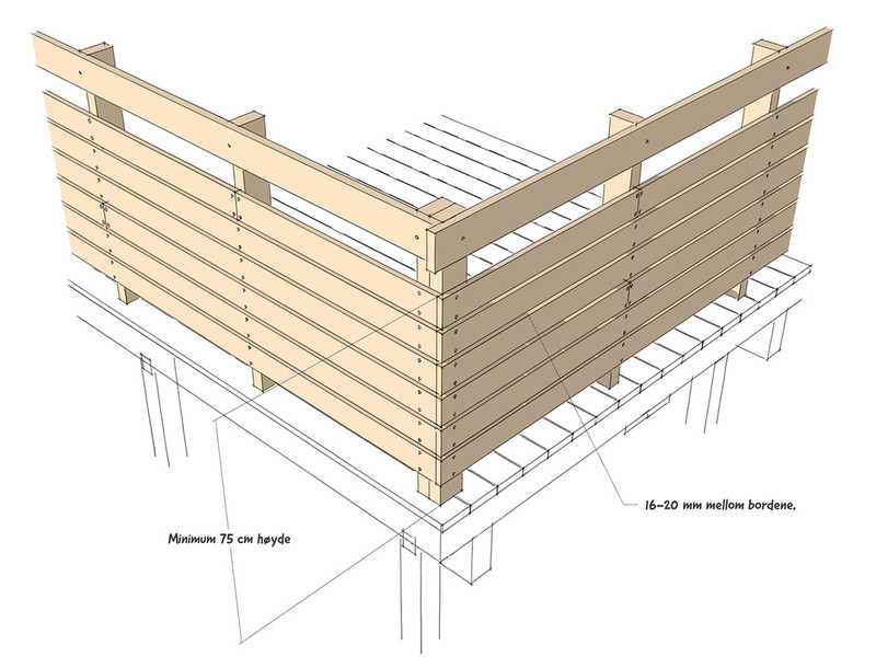 Liggende Rekkverk Terrasse
