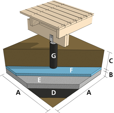 Hvordan støpe søyler - Den ultimate guiden for et solid fundament () Hvordan støpe søyler - Den ultimate guiden for et solid fundament