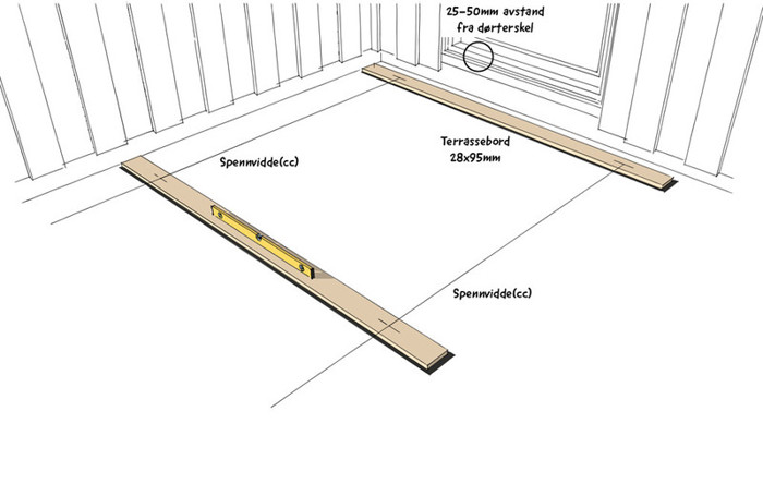 Hevet Bjelkerlag Pa Planker 1 Size Large (1)