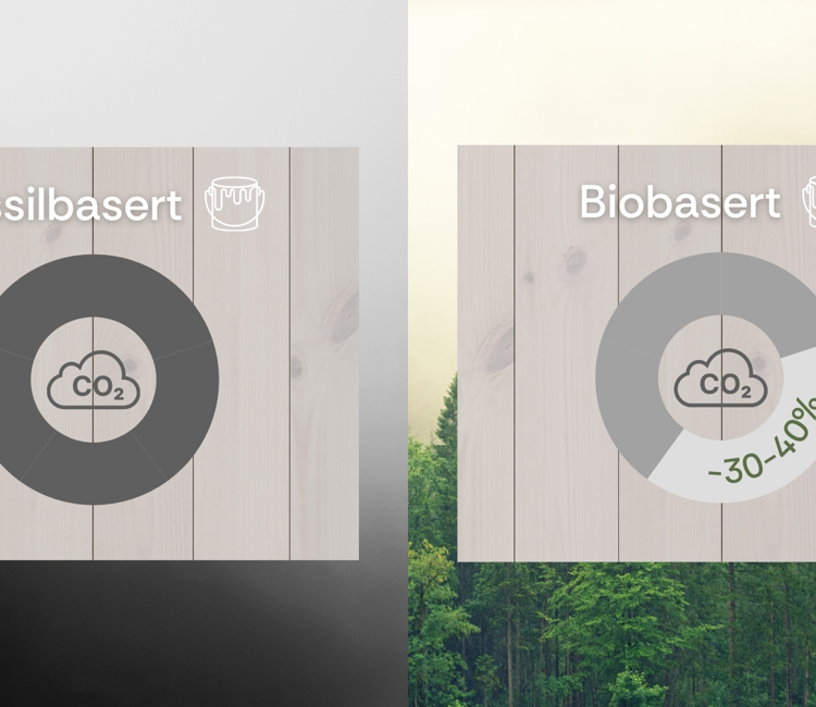 Fossilbasert Vs Biobasert 1