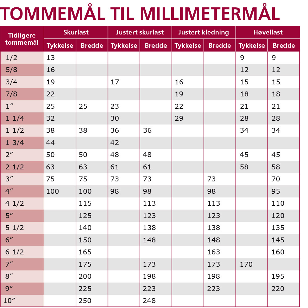 Trevirke Dimensjoner