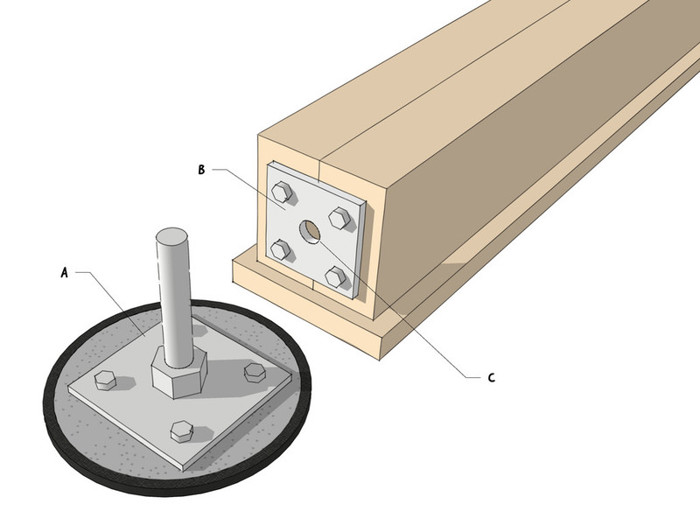 Guide Pergola Hengekoeye Med Fire Stolper 04 Stolpesko Size Large
