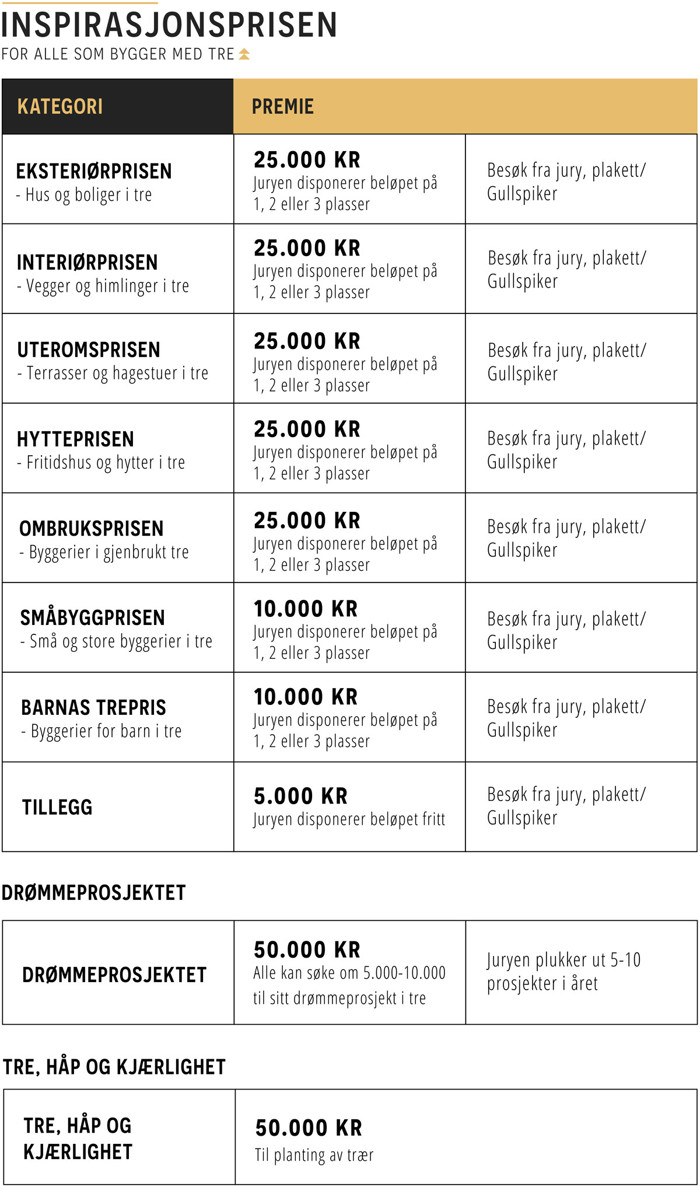 Bhi Premietabellen V3 Size Extralarge