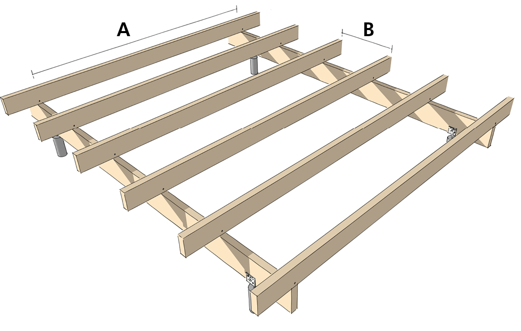 Den ultimate guiden for din terrasse i tre på betongsøyler () Den ultimate guiden for din terrasse i tre på betongsøyler
