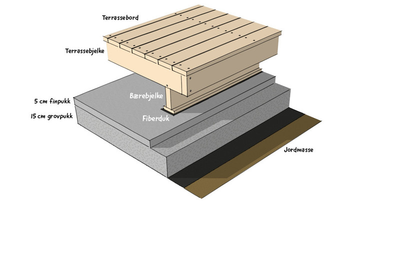 Terrasse Pa Bakkeplan 1 Size Large