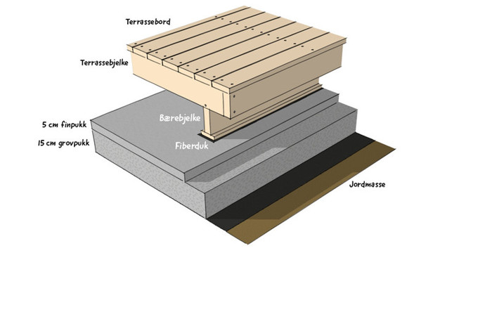 Terrasse Pa Bakkeplan 1 Size Large